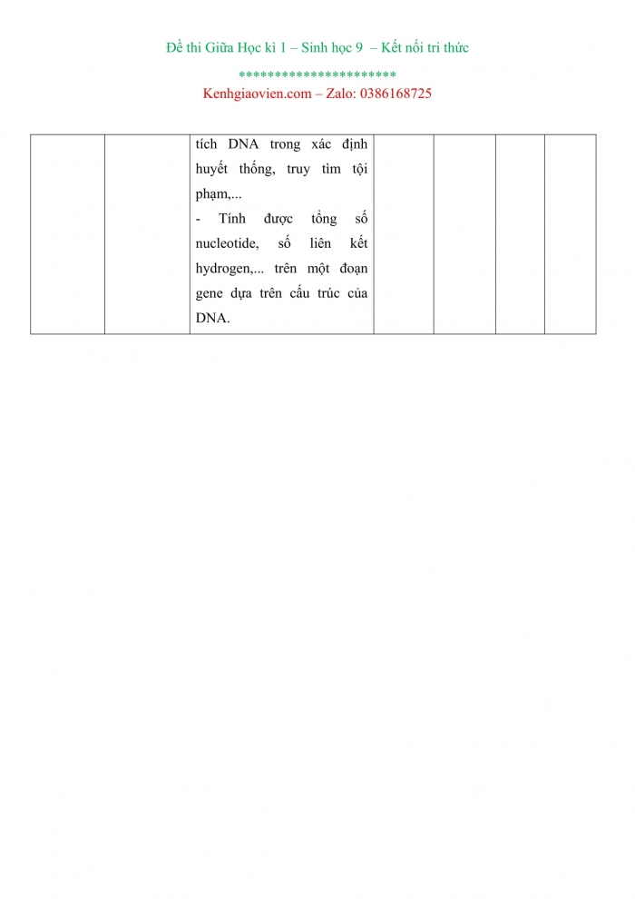 Đề kiểm tra, đề thi mẫu Sinh học 9 Kết nối tri thức