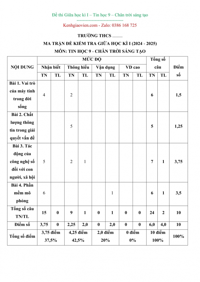 Đề kiểm tra, đề thi mẫu môn Tin học 9 Chân trời sáng tạo