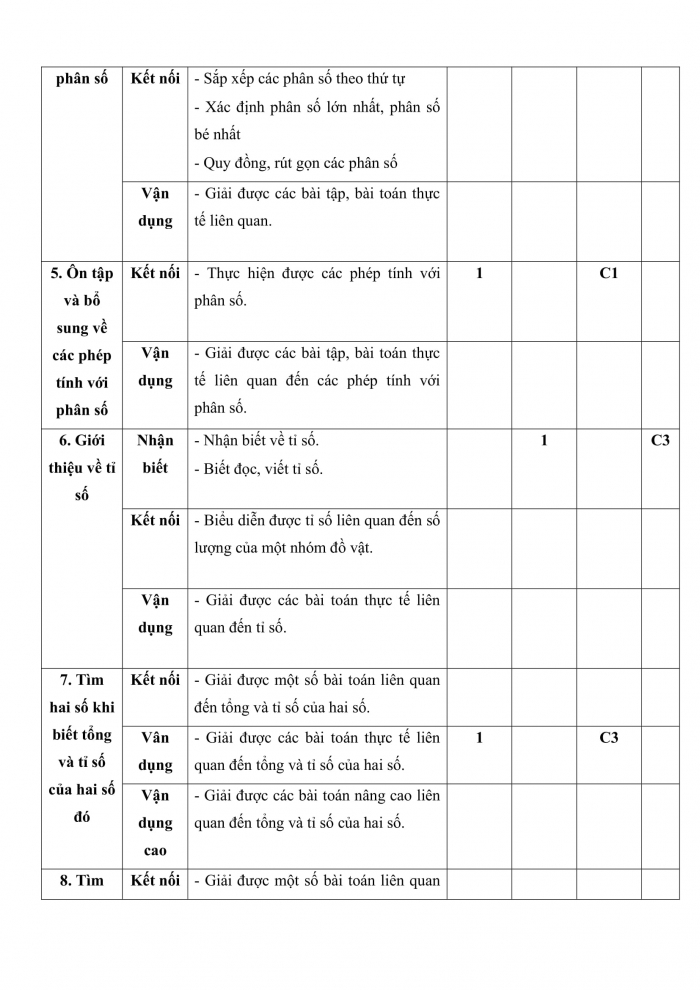 Đề kiểm tra, đề thi mẫu môn Toán 5 Cánh diều