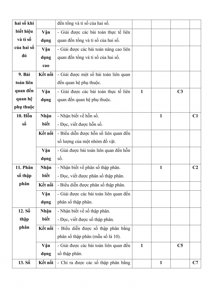 Đề kiểm tra, đề thi mẫu môn Toán 5 Cánh diều