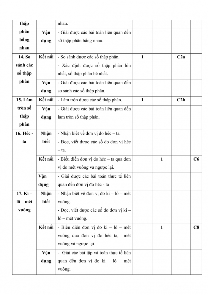 Đề kiểm tra, đề thi mẫu môn Toán 5 Cánh diều