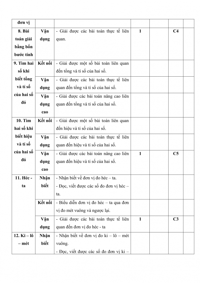 Đề kiểm tra, đề thi mẫu môn Toán 5 Chân trời sáng tạo