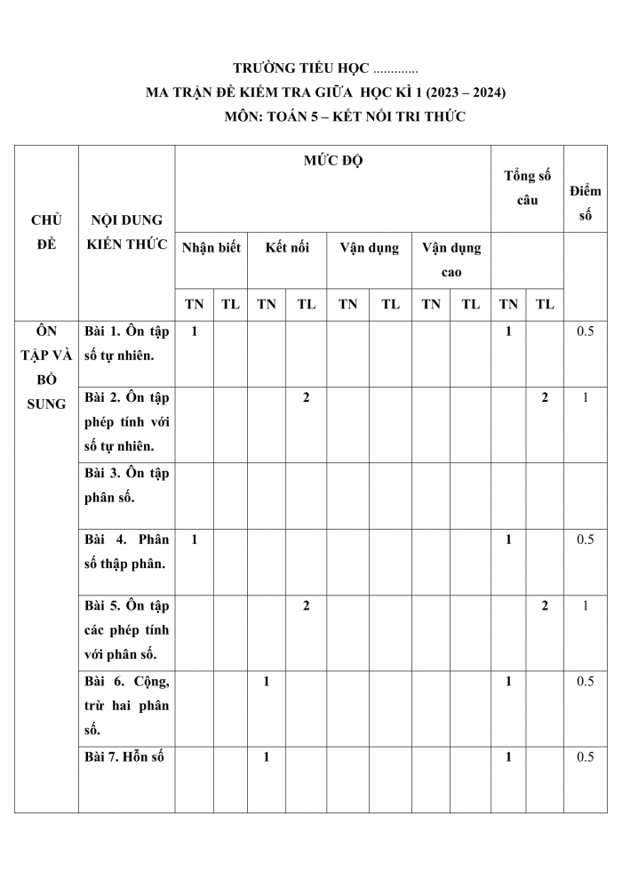 Đề kiểm tra, đề thi mẫu môn Toán 5 Kết nối tri thức