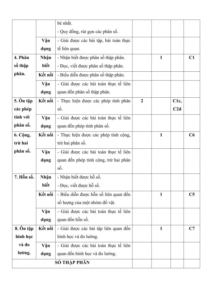 Đề kiểm tra, đề thi mẫu môn Toán 5 Kết nối tri thức