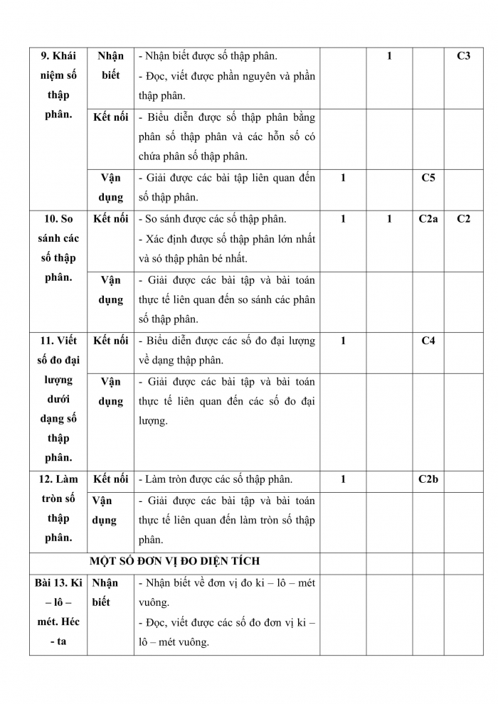 Đề kiểm tra, đề thi mẫu môn Toán 5 Kết nối tri thức