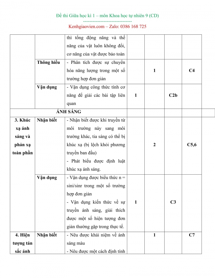 Đề kiểm tra, đề thi mẫu môn Vật lí 9 Cánh diều