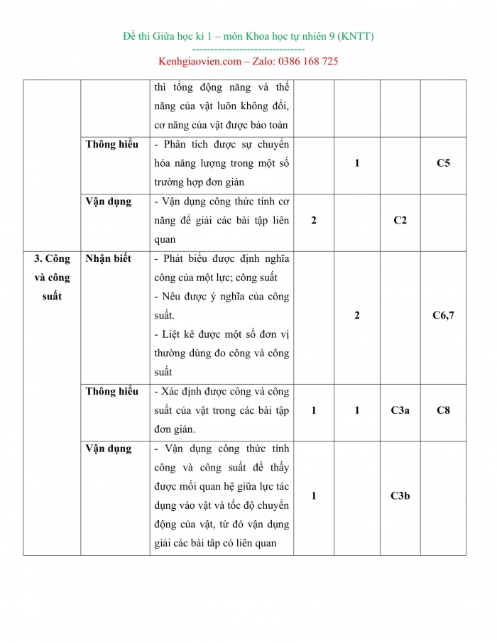 Đề kiểm tra, đề thi mẫu Vật lí 9 Kết nối tri thức