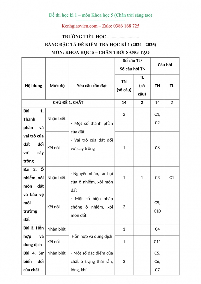 Đề kiểm tra, đề thi mẫu môn Khoa học 5 Chân trời sáng tạo