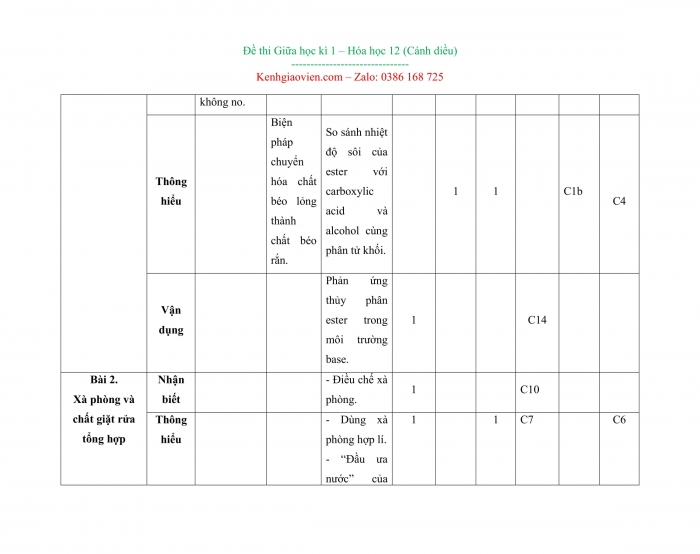 Đề kiểm tra, đề thi mẫu môn Hóa học 12 Cánh diều