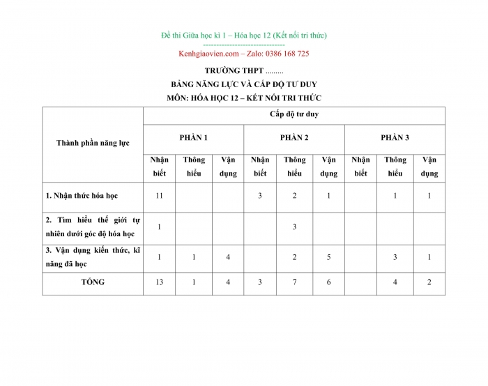 Đề kiểm tra, đề thi mẫu môn Hóa học 12 Kết nối tri thức
