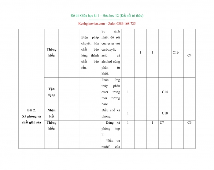 Đề kiểm tra, đề thi mẫu môn Hóa học 12 Kết nối tri thức
