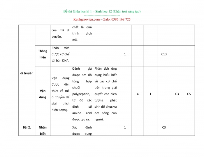 Đề kiểm tra, đề thi mẫu môn Sinh học 12 Chân trời sáng tạo