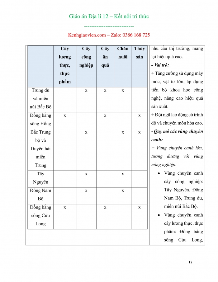 Giáo án và PPT đồng bộ Địa lí 12 kết nối tri thức