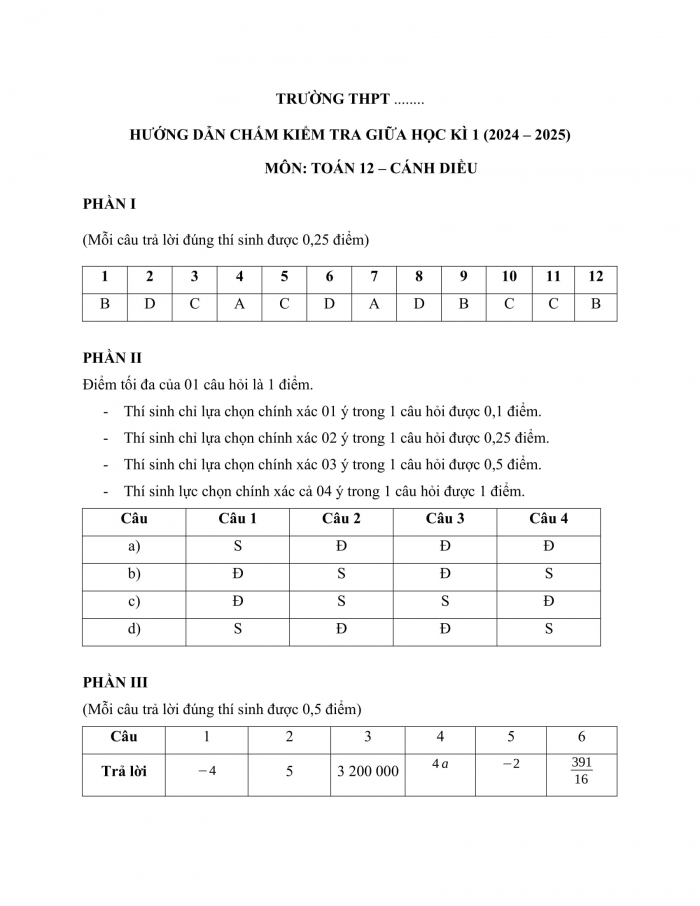 Đề kiểm tra, đề thi mẫu môn Toán 12 Cánh diều