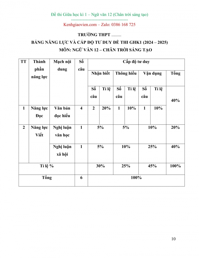 Đề kiểm tra, đề thi mẫu môn Ngữ văn 12 Chân trời sáng tạo