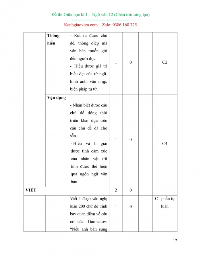 Đề kiểm tra, đề thi mẫu môn Ngữ văn 12 Chân trời sáng tạo