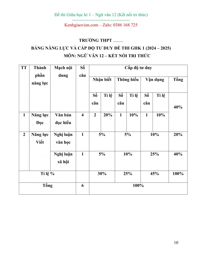 Đề kiểm tra, đề thi mẫu môn Ngữ văn 12 Kết nối tri thức