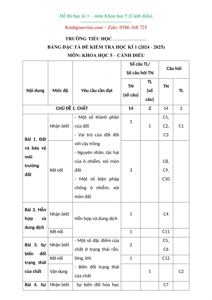 Đề kiểm tra, đề thi mẫu môn Khoa học 5 Cánh diều