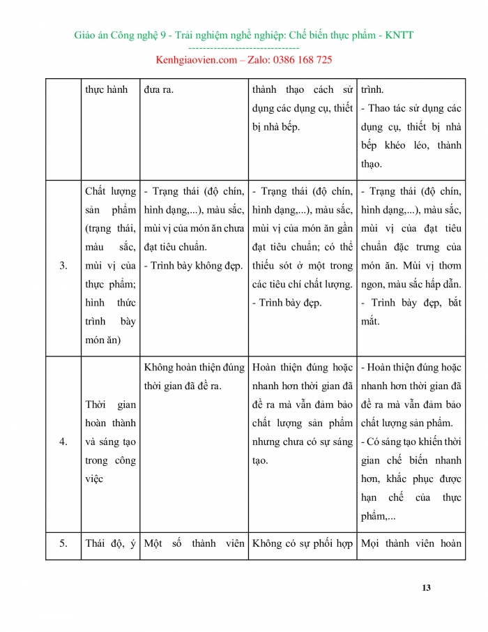 Giáo án và PPT đồng bộ Công nghệ 9 Chế biến thực phẩm Kết nối tri thức