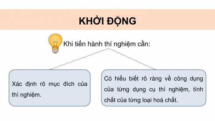 Giáo án điện tử KHTN 9 cánh diều - Phân môn Vật lí Bài mở đầu