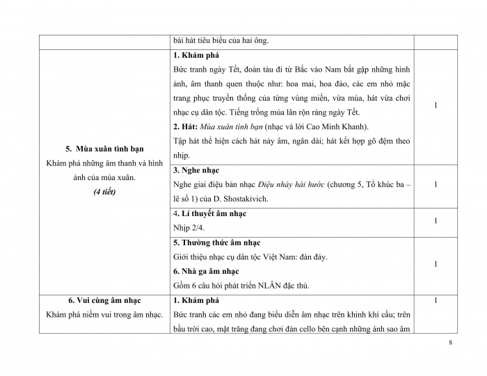 PPCT âm nhạc 5 chân trời sáng tạo