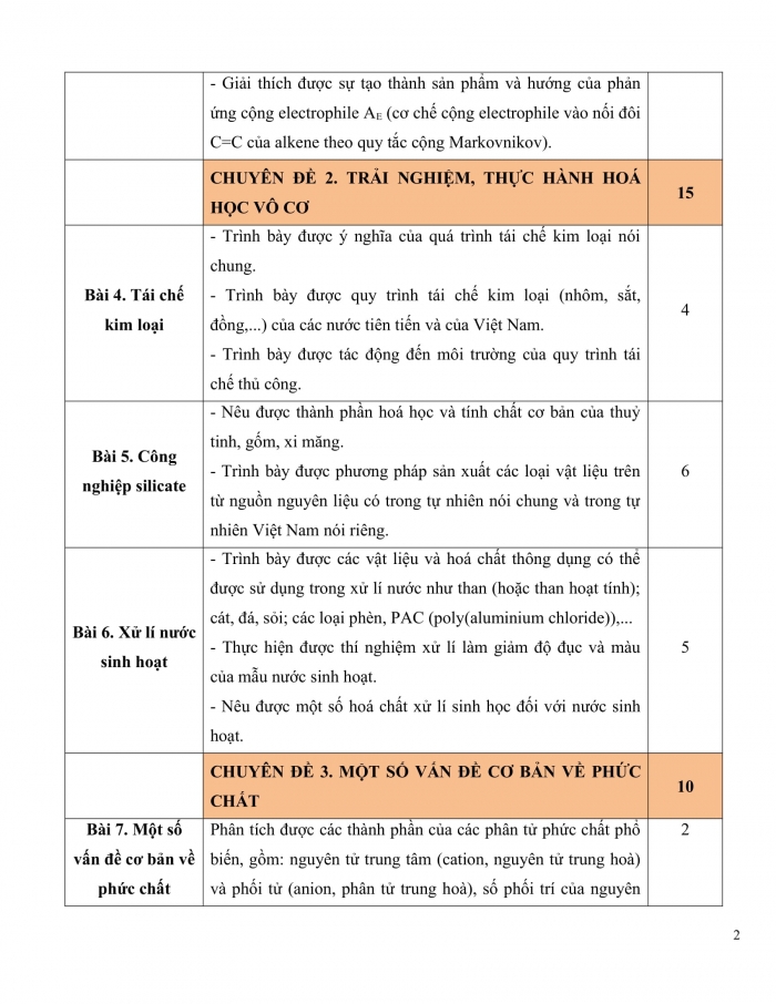 PPCT chuyên đề hóa học 12 kết nối tri thức