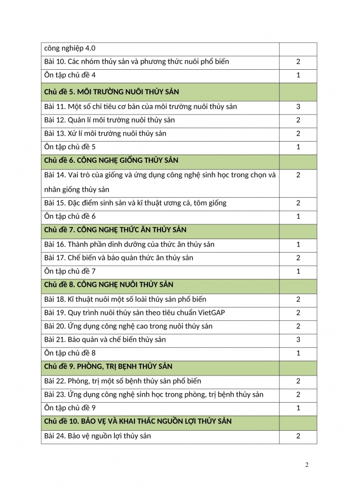 PPCT công nghệ 12 Lâm nghiệp - thủy sản cánh diều