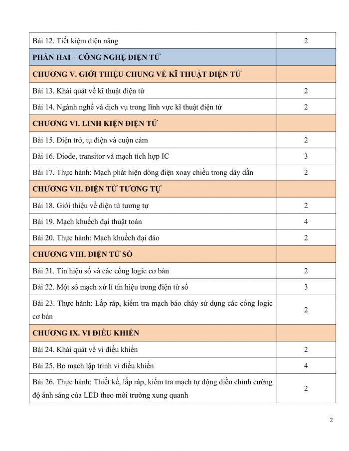 PPCT Công nghệ 12 Điện - điện tử kết nối tri thức