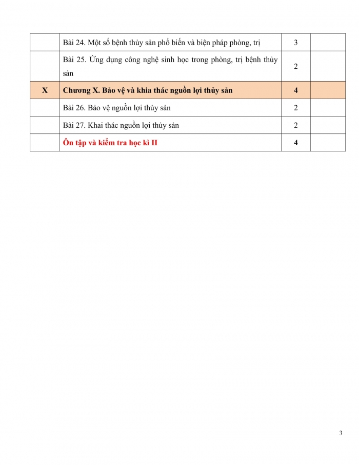 PPCT Công nghệ 12 Lâm nghiệp - Thủy sản kết nối tri thức