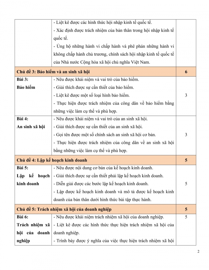 PPCT Kinh tế pháp luật 12 kết nối tri thức
