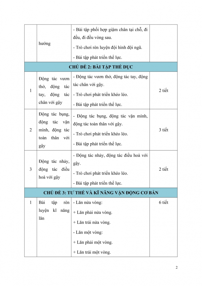 PPCT Thể dục 5 kết nối tri thức