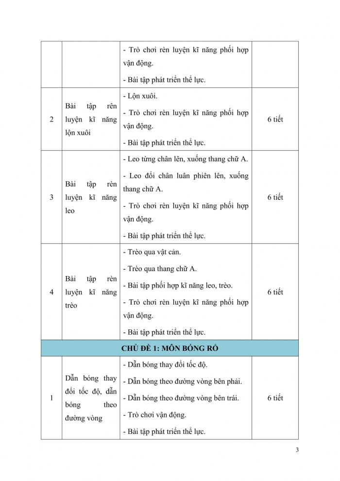 PPCT Thể dục 5 kết nối tri thức