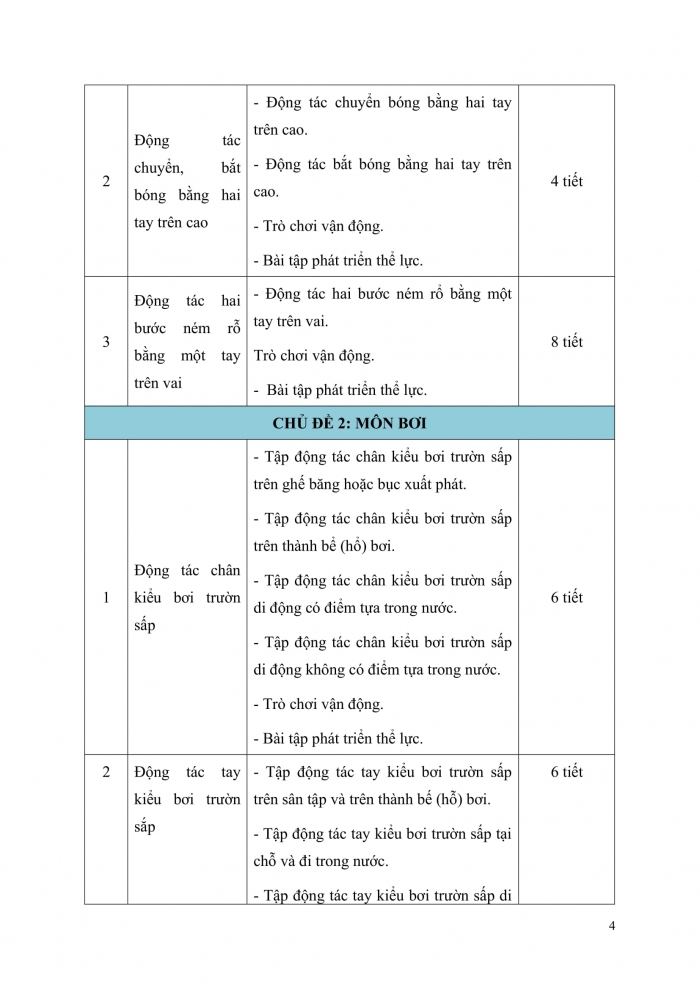 PPCT Thể dục 5 kết nối tri thức