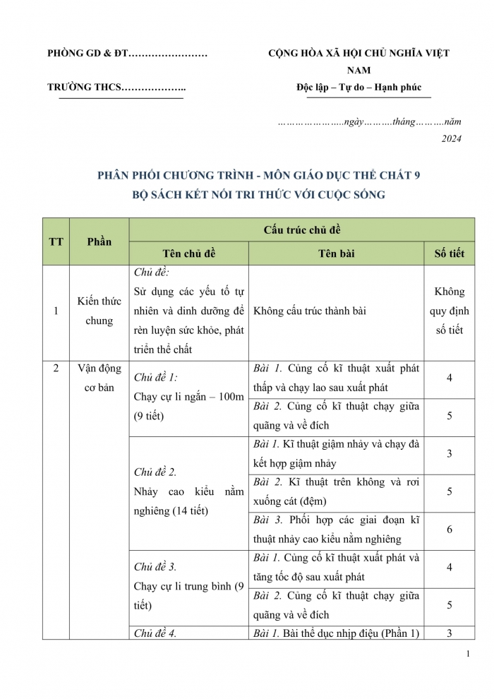 PPCT thể dục 9 kết nối tri thức