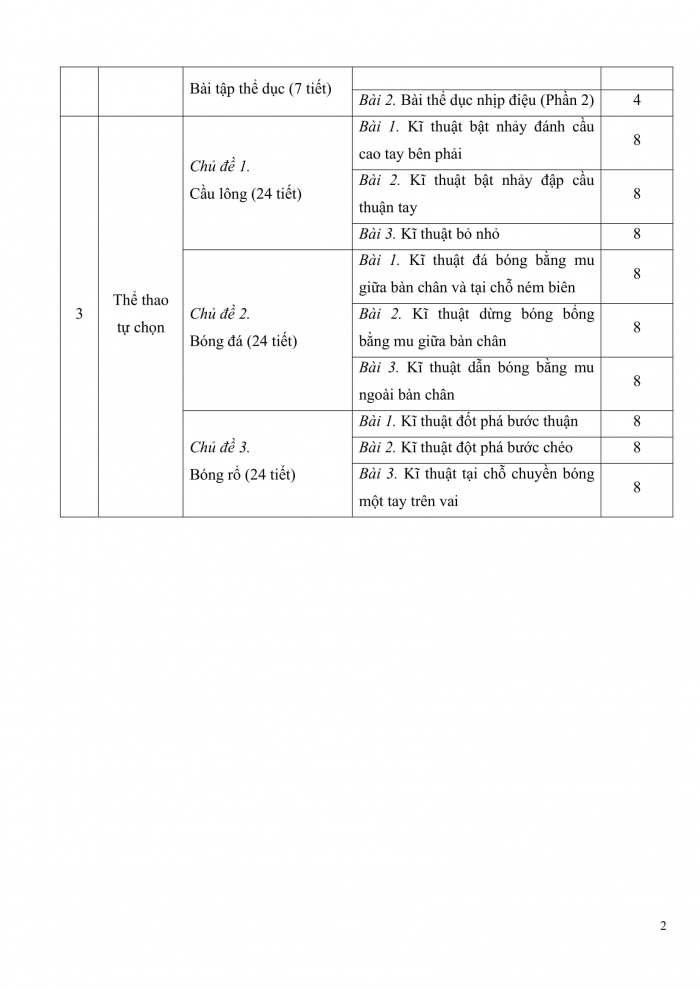 PPCT thể dục 9 kết nối tri thức