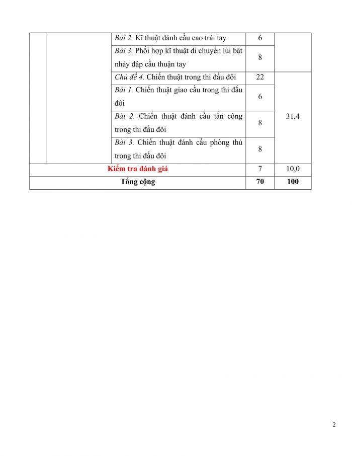 PPCT Thể dục 12 cầu lông kết nối tri thức