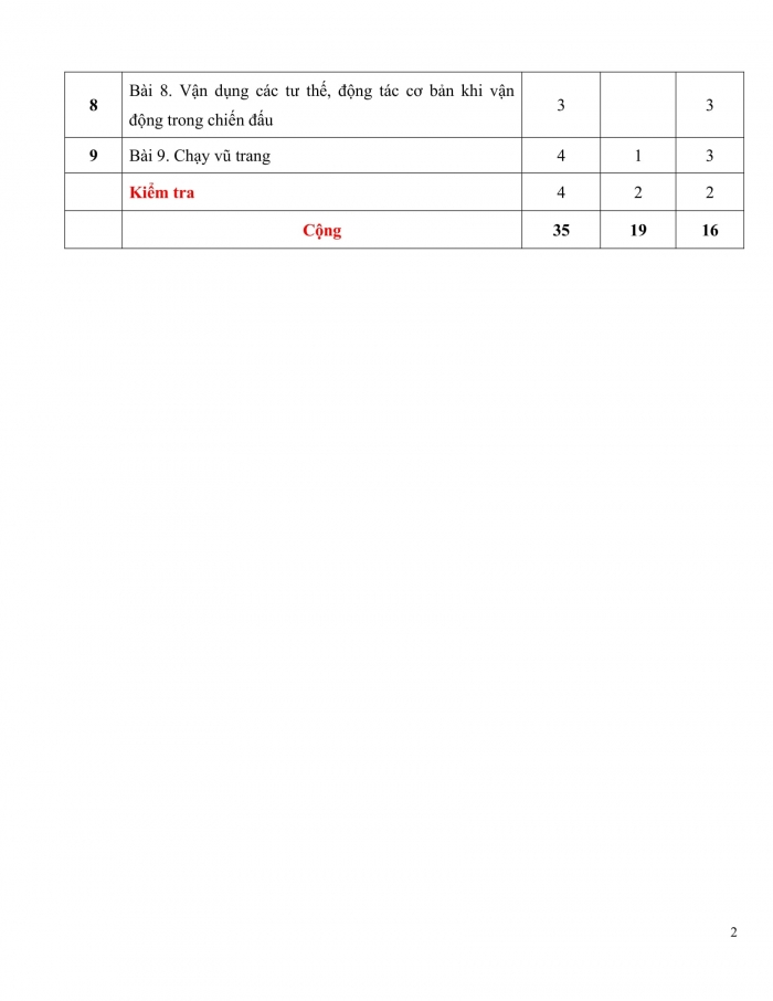 PPCT quốc phòng an ninh 12 cánh diều