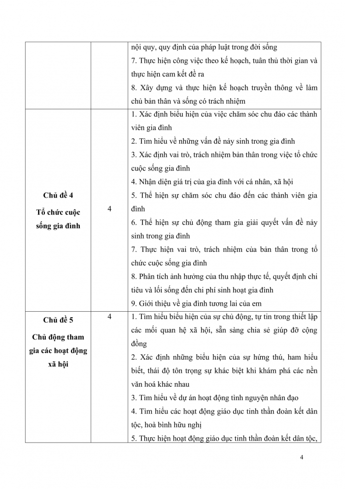 PPCT Hoạt động trải nghiệm hướng nghiệp 12 cánh diều