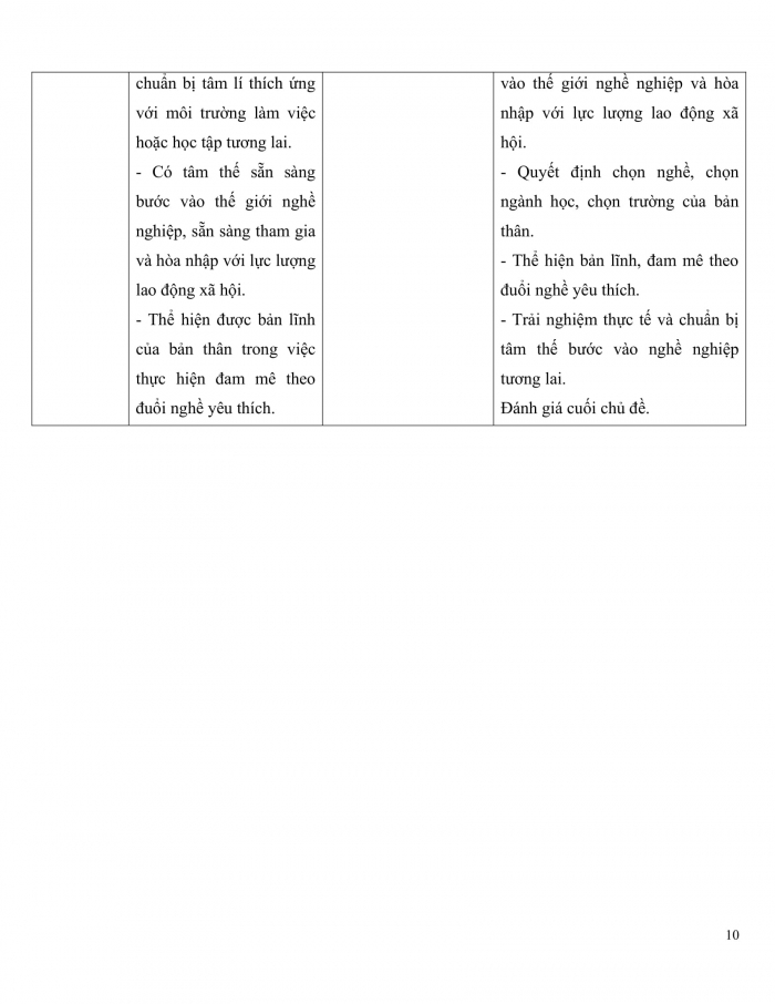 PPCT Hoạt động trải nghiệm 12 kết nối tri thức