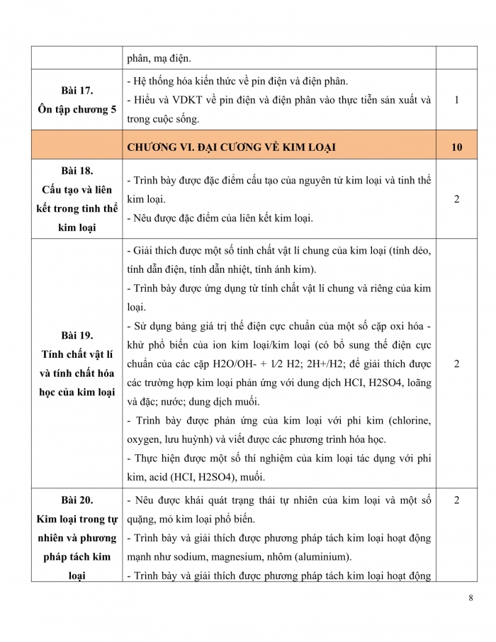 PPCT hóa học 12 kết nối tri thức