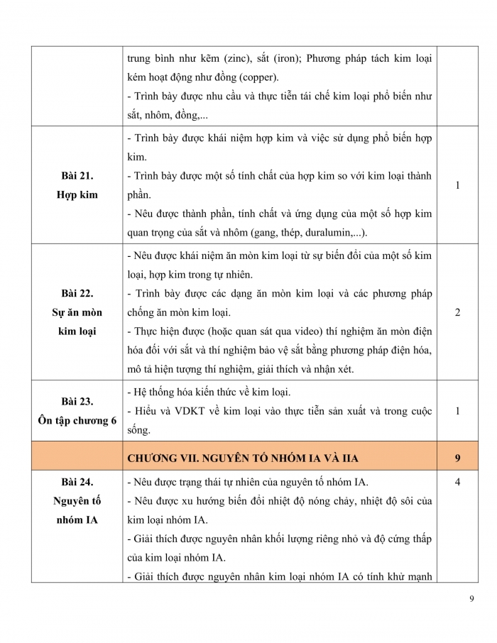 PPCT hóa học 12 kết nối tri thức