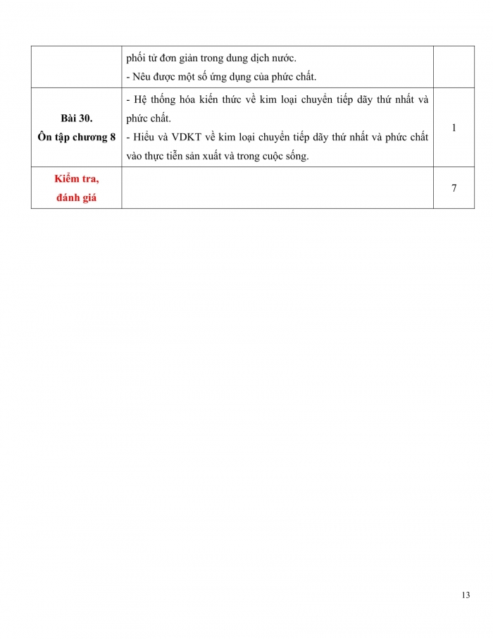 PPCT hóa học 12 kết nối tri thức