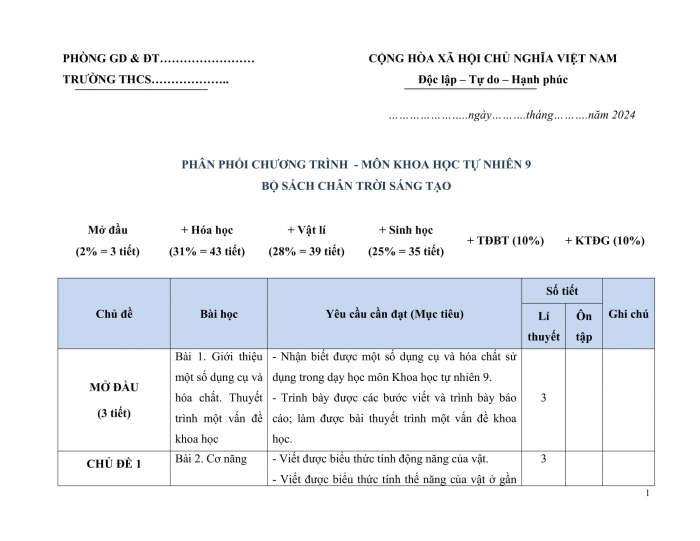 PPCT vật lí 9 chân trời sáng tạo