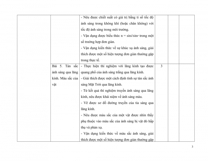 PPCT vật lí 9 chân trời sáng tạo