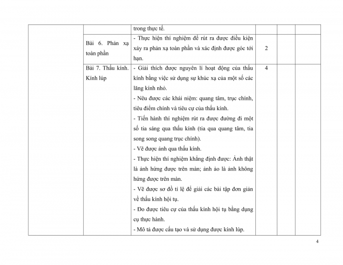 PPCT vật lí 9 chân trời sáng tạo