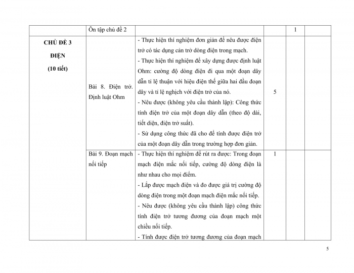 PPCT vật lí 9 chân trời sáng tạo