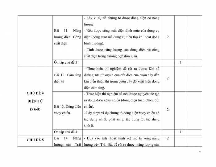 PPCT vật lí 9 chân trời sáng tạo