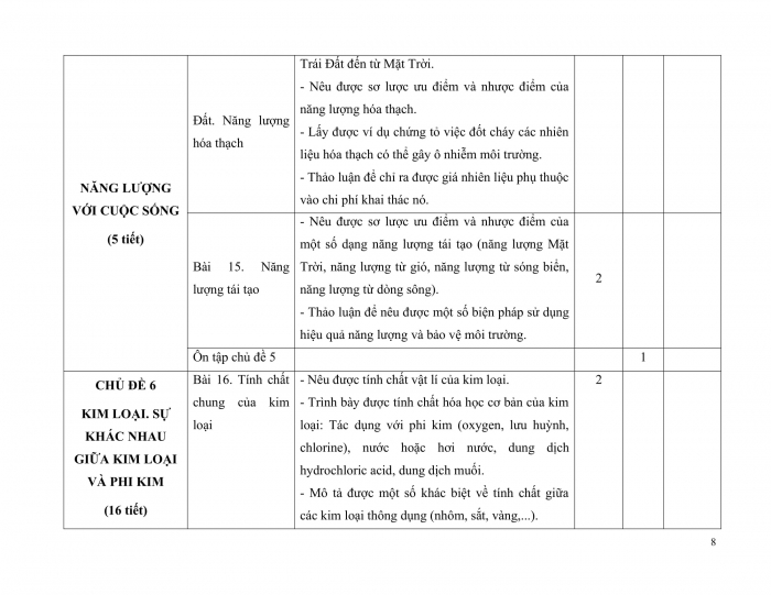 PPCT vật lí 9 chân trời sáng tạo