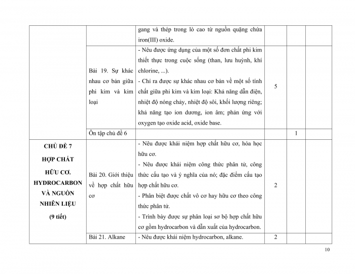 PPCT vật lí 9 chân trời sáng tạo