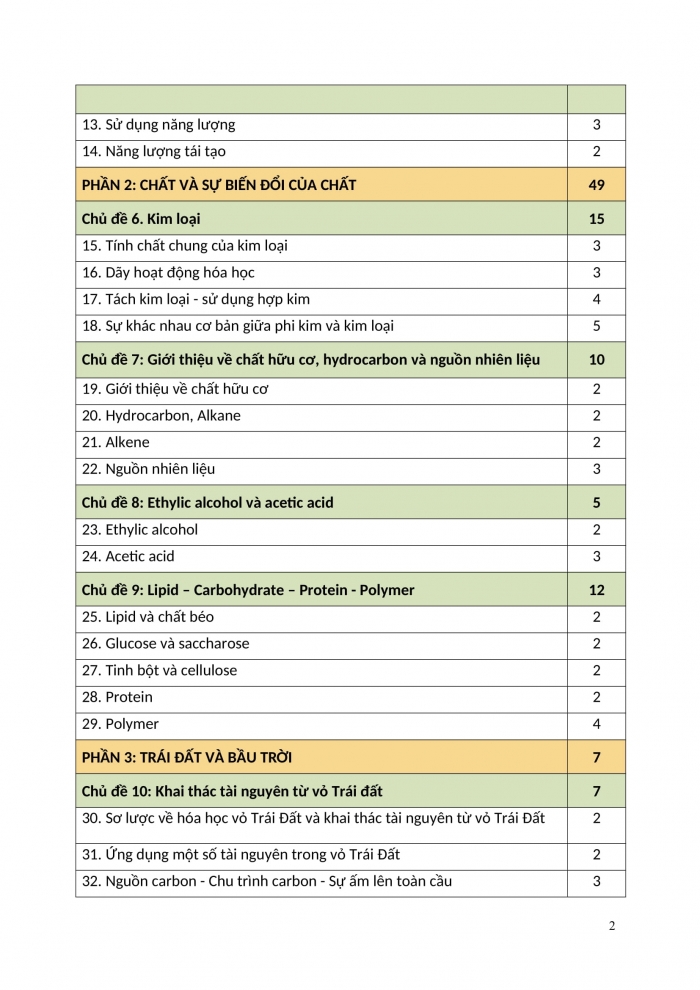 PPCT vật lí 9 cánh diều